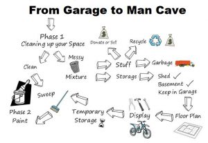 garage into man cave